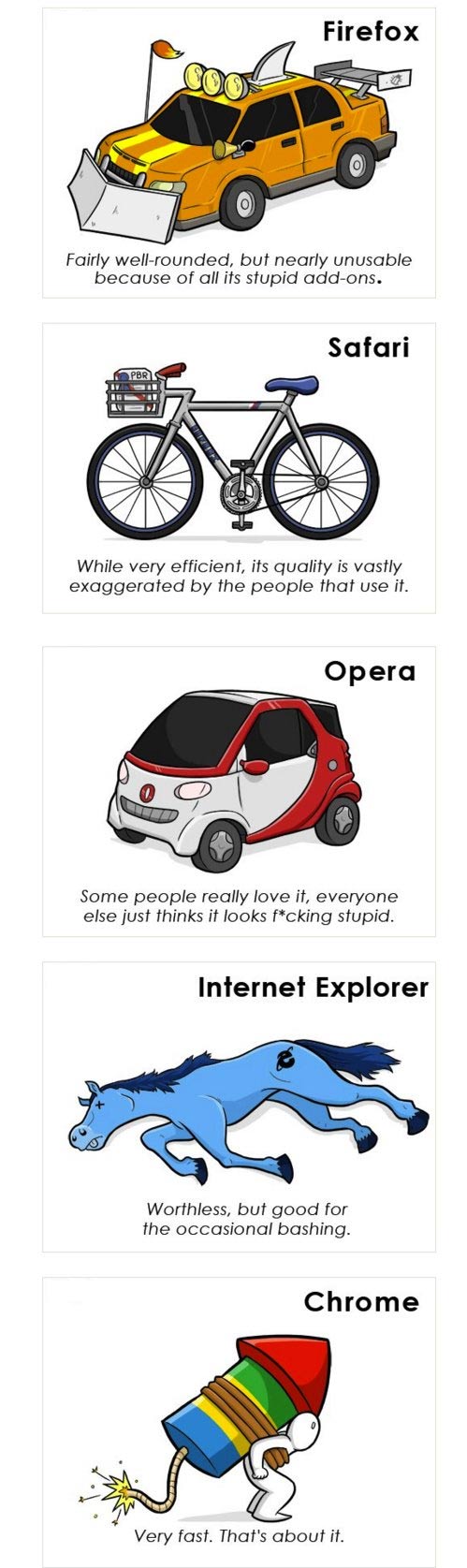 Web browseri – u slici i reči, zbilji i šali