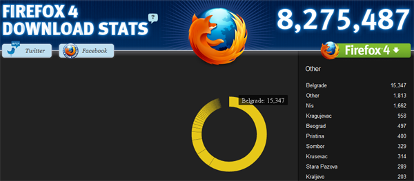 Firefox 4 infografika